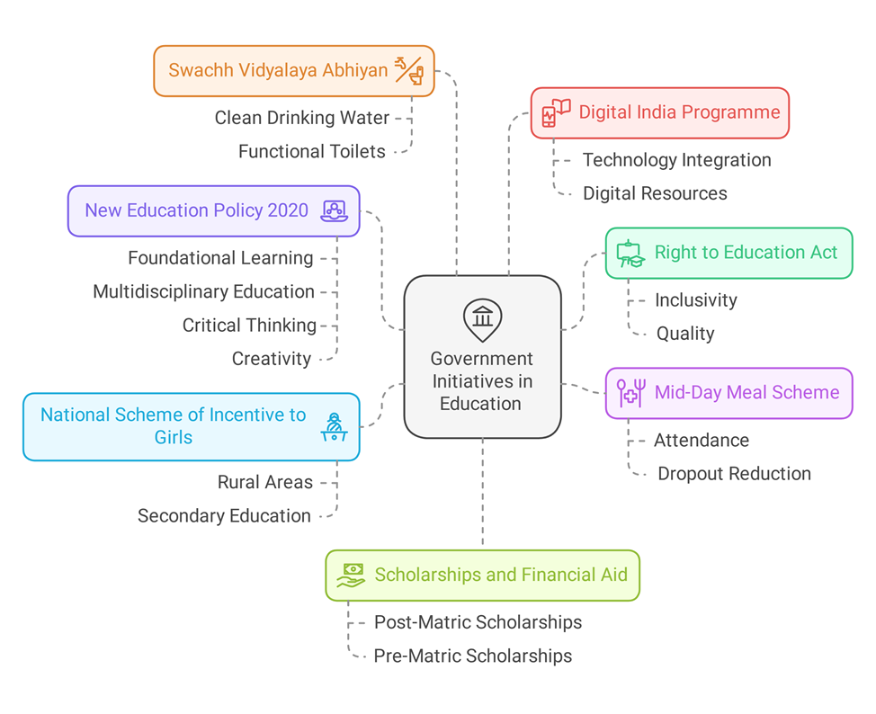 Challenges and Opportunities in India’s Education System: Insights from ...