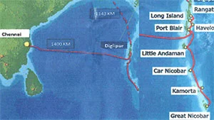 Submarine Cable Connectivity Project