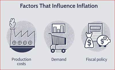 The Rising Inflation : Cause and Effect : Daily Current Affairs ...